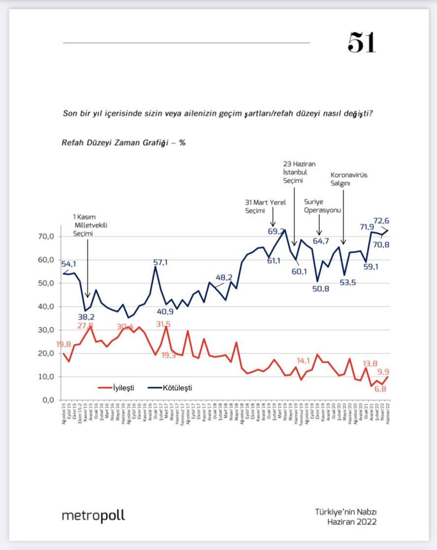 MetroPOLL’ün son anketi yayınlandı! AK Parti ile ilgili oran sonuçlara damga vurdu... - Sayfa 16