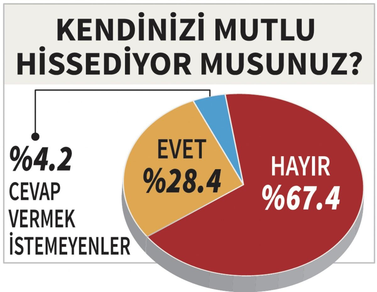 BUPAR’dan çarpıcı anket! Erdoğan karşısında olası adayların aldığı oy belli oldu… - Sayfa 15