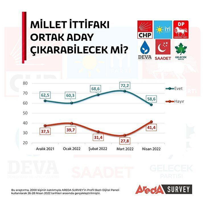 Bu pazar seçim olsa hangi aday kazanır? İşte son anket sonuçları… - Sayfa 11