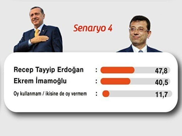 Bu pazar seçim olsa hangi aday kazanır? İşte son anket sonuçları… - Sayfa 8