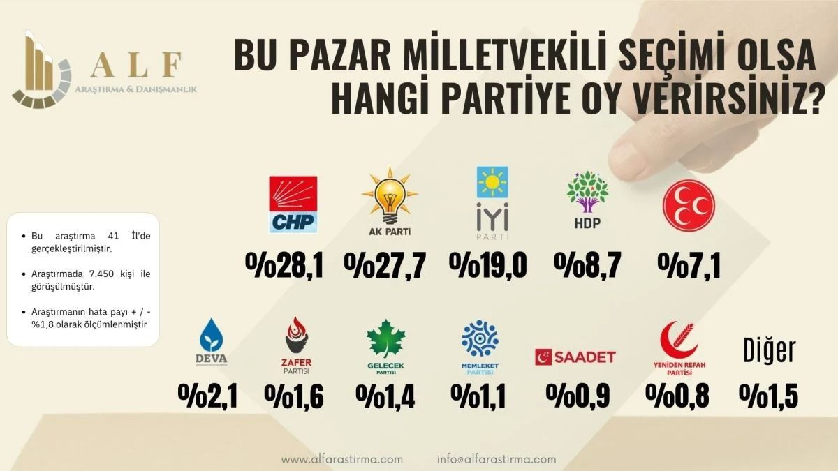 Son anketteki büyük düşüş dikkat çekti! Aradaki fark açılıyor… - Sayfa 18