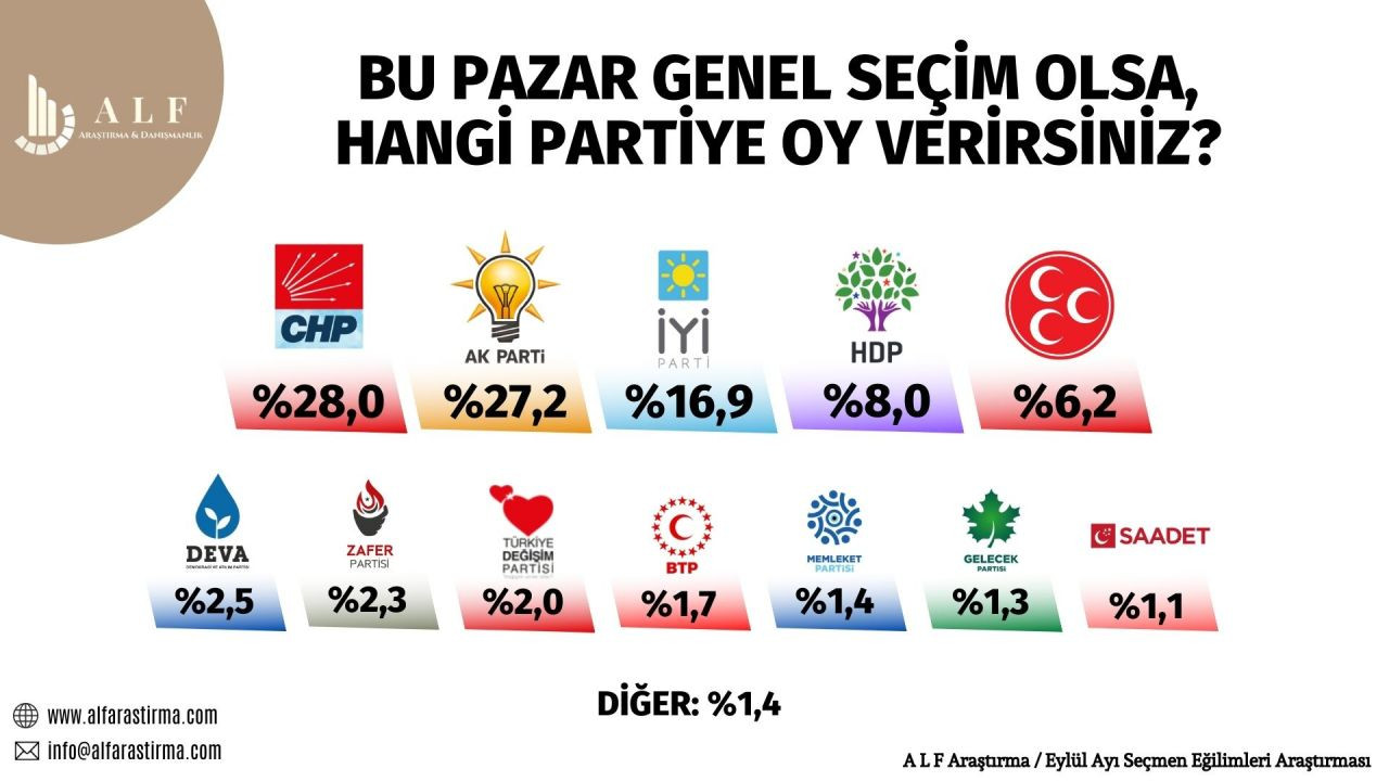 Son anketten çıkan sonuçlar üzerine çarpıcı yorum! ‘Vatandaş artık doğal karşılıyor…’ - Sayfa 18