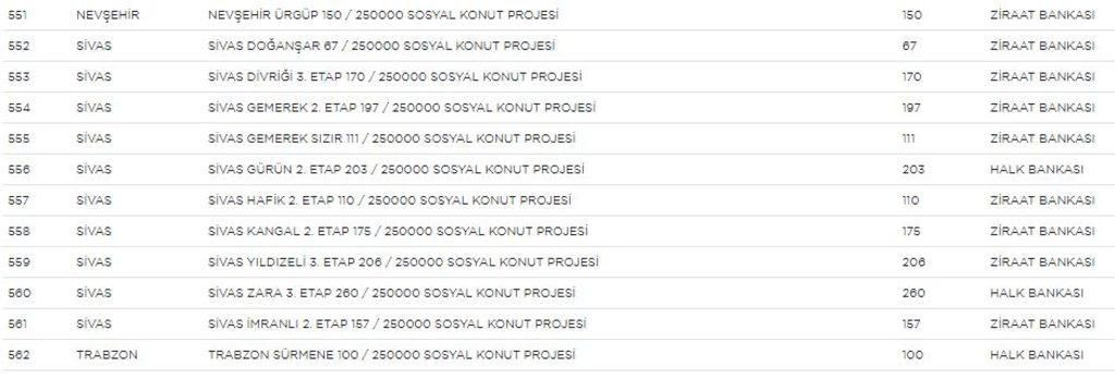 Sosyal konut İstanbul'da hangi ilçelere yapılacak? TOKİ tam listeyi paylaştı - Sayfa 6