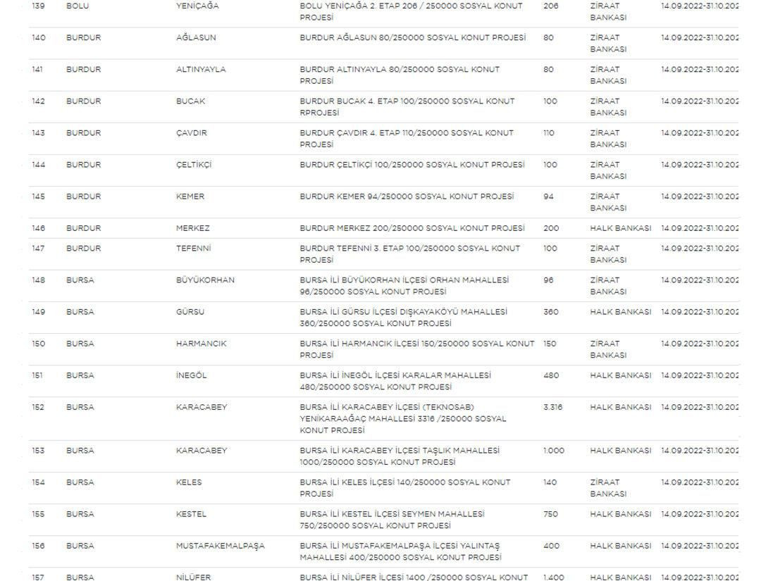 Başvuran herkesi ilgilendiriyor: Ucuz konut projesinde il ve ilçe listesi değişti! - Sayfa 11