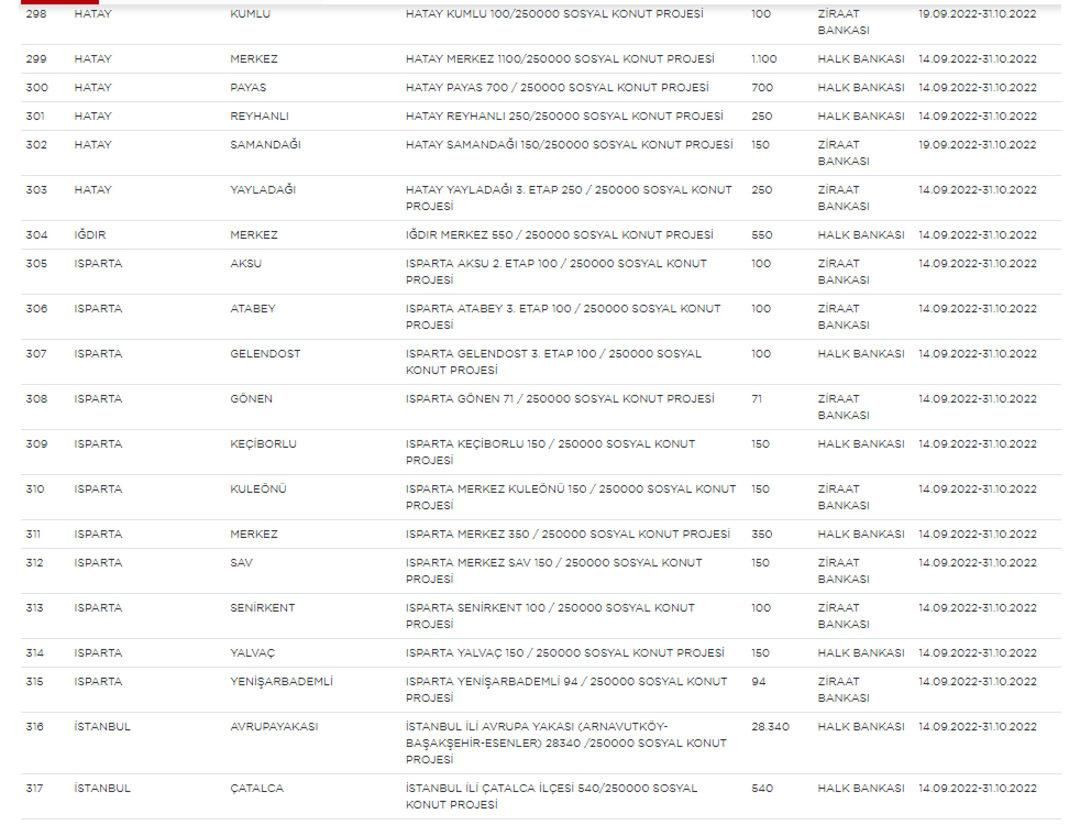 Başvuran herkesi ilgilendiriyor: Ucuz konut projesinde il ve ilçe listesi değişti! - Sayfa 20