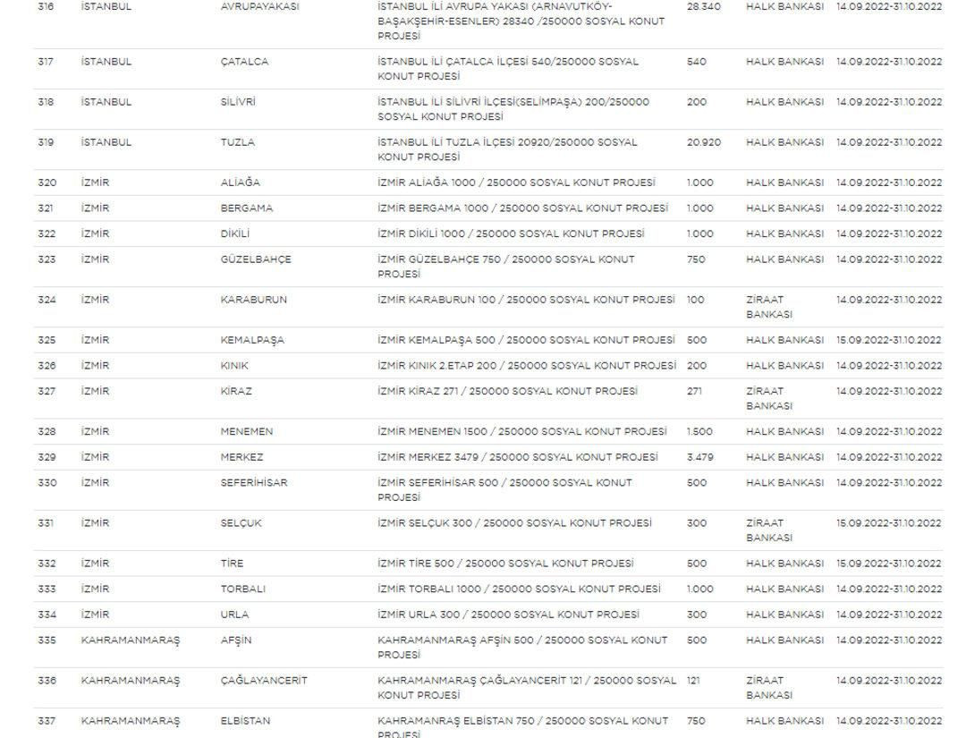 Başvuran herkesi ilgilendiriyor: Ucuz konut projesinde il ve ilçe listesi değişti! - Sayfa 21