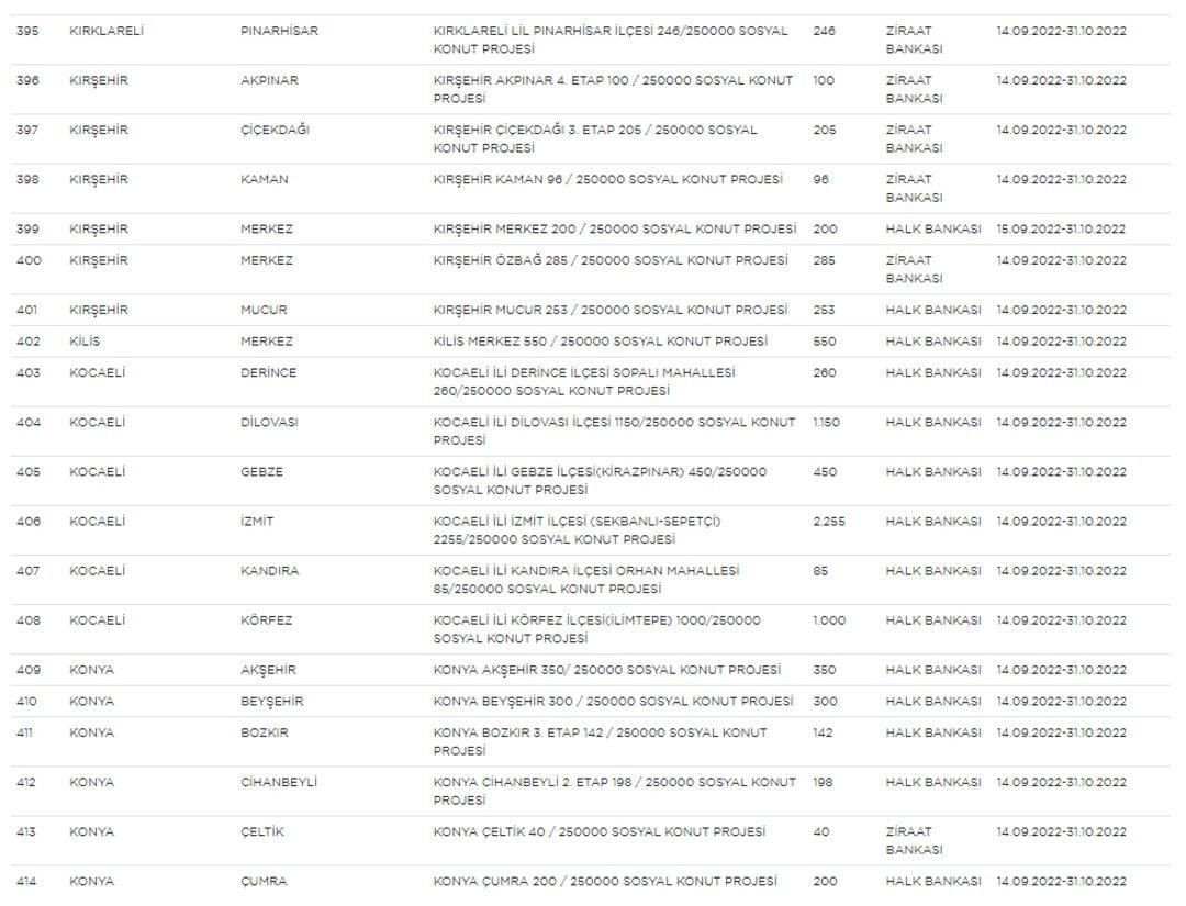 Başvuran herkesi ilgilendiriyor: Ucuz konut projesinde il ve ilçe listesi değişti! - Sayfa 25