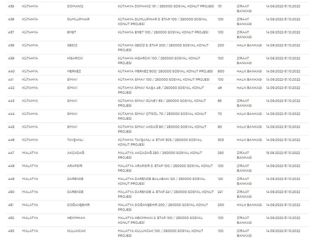 Başvuran herkesi ilgilendiriyor: Ucuz konut projesinde il ve ilçe listesi değişti! - Sayfa 27