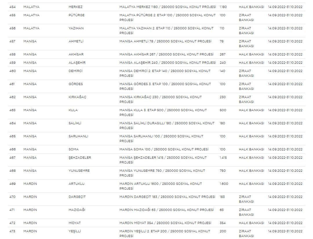 Başvuran herkesi ilgilendiriyor: Ucuz konut projesinde il ve ilçe listesi değişti! - Sayfa 28