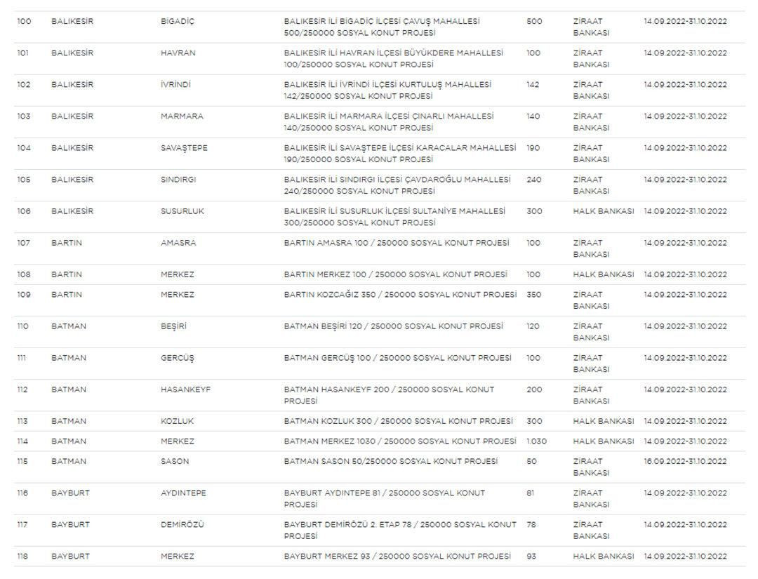 Başvuran herkesi ilgilendiriyor: Ucuz konut projesinde il ve ilçe listesi değişti! - Sayfa 8