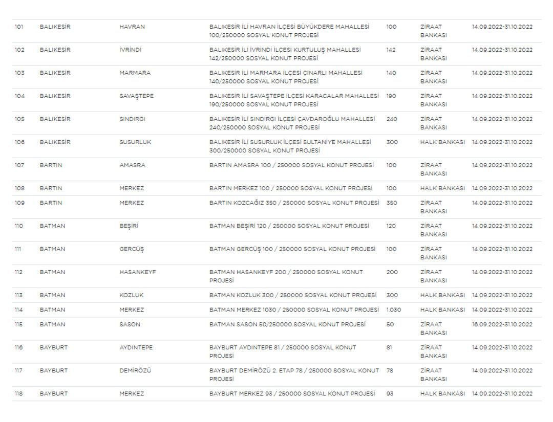 Başvuran herkesi ilgilendiriyor: Ucuz konut projesinde il ve ilçe listesi değişti! - Sayfa 9