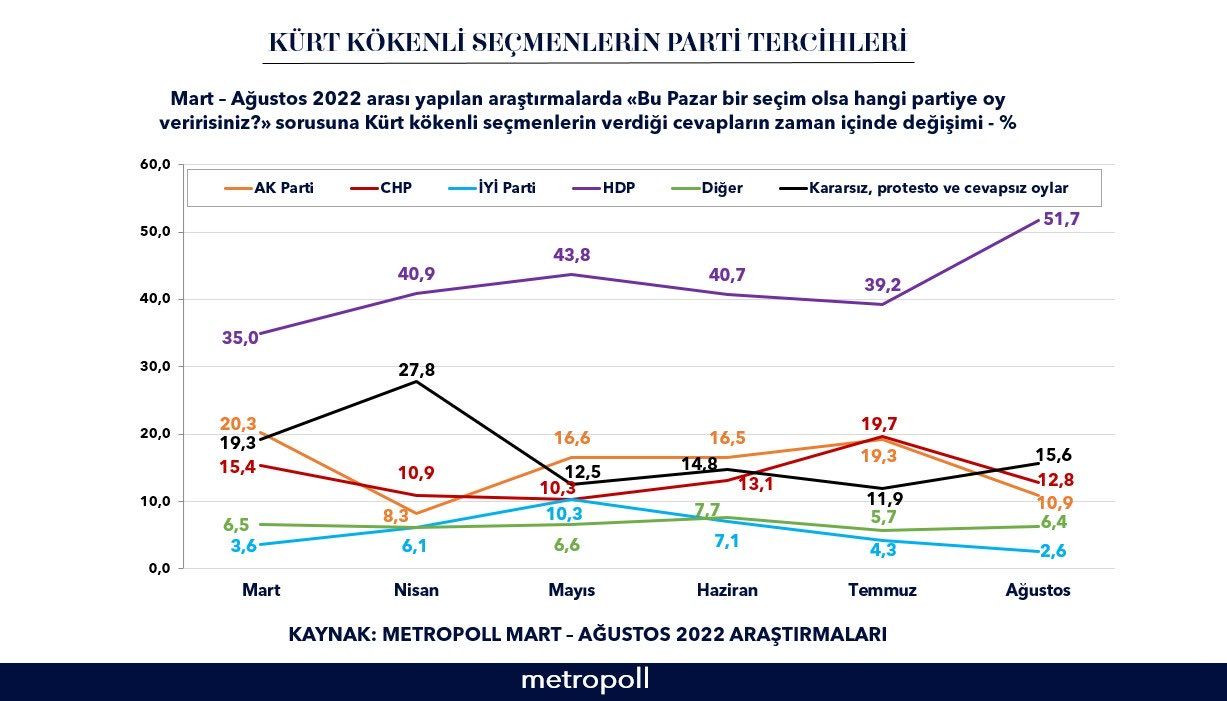 Metropoll'den hem Cumhur'u hem de Millet İttifakı'nı üzecek anket! - Sayfa 9