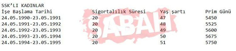 SSK ve Bağ-Kur’lular dikkat, tüm emeklilik sistemi değişiyor! İşte prim yılı, yaş ve gün tabloları… - Sayfa 31