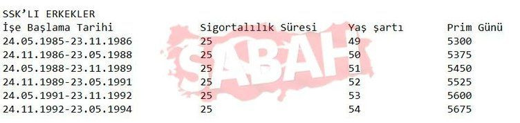 SSK ve Bağ-Kur’lular dikkat, tüm emeklilik sistemi değişiyor! İşte prim yılı, yaş ve gün tabloları… - Sayfa 34