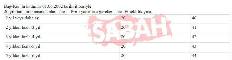 SSK ve Bağ-Kur’lular dikkat, tüm emeklilik sistemi değişiyor! İşte prim yılı, yaş ve gün tabloları… - Sayfa 39