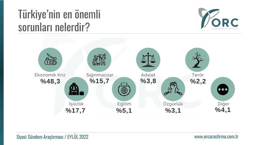 ORC'nin son anketinde sürpriz sonuç: Üçüncü ittifakın oy oranı belli oldu! - Sayfa 3