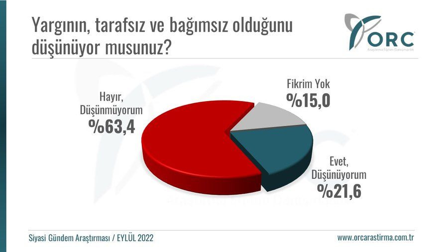 ORC'nin son anketinde sürpriz sonuç: Üçüncü ittifakın oy oranı belli oldu! - Sayfa 5