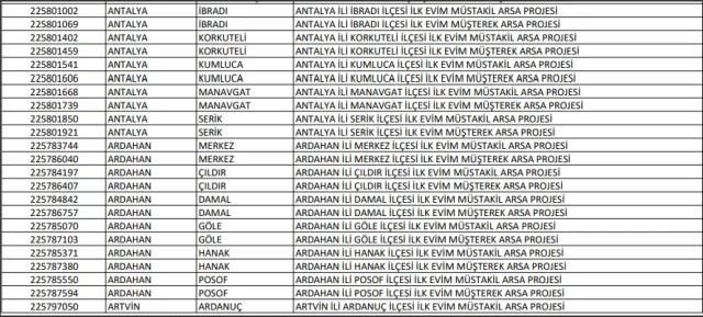 TOKİ başvuruları başladı! İşte il il, mahalle mahalle satılacak arsaların listesi - Sayfa 9