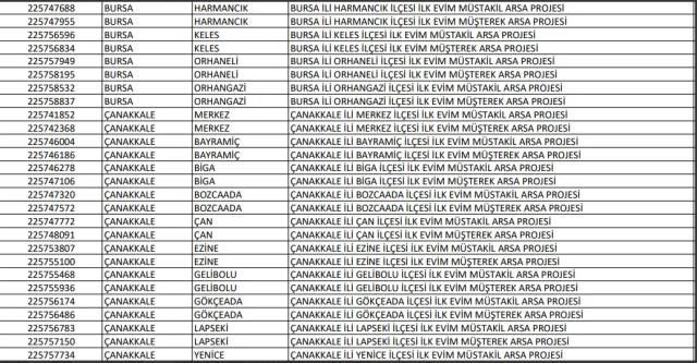 TOKİ başvuruları başladı! İşte il il, mahalle mahalle satılacak arsaların listesi - Sayfa 14