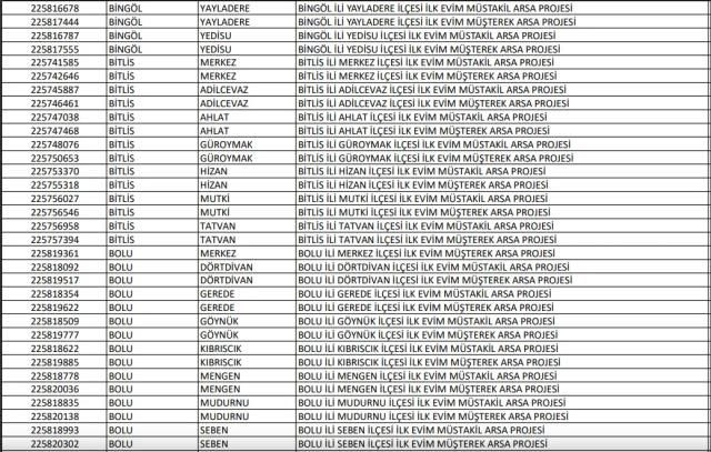 TOKİ başvuruları başladı! İşte il il, mahalle mahalle satılacak arsaların listesi - Sayfa 13