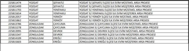 TOKİ başvuruları başladı! İşte il il, mahalle mahalle satılacak arsaların listesi - Sayfa 39