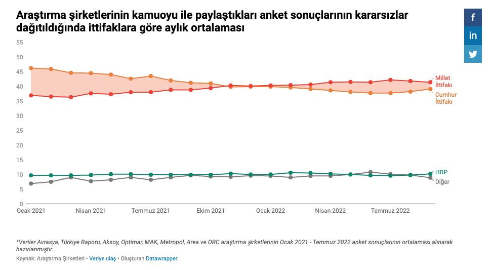 Altı şirketin yaptığı anketlerin ortalaması alındı! İşte ittifakların son durumu… - Sayfa 10