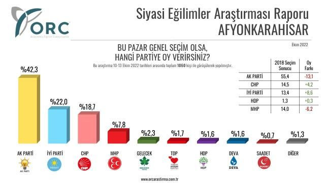 5 ilde gerçekleştirilen son ankette iki parti ile ilgili dikkat çeken detay! - Sayfa 24