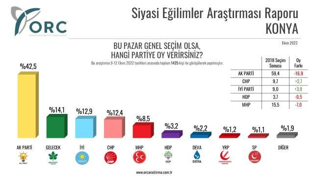 5 ilde gerçekleştirilen son ankette iki parti ile ilgili dikkat çeken detay! - Sayfa 9