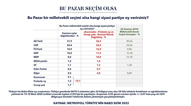 Erdoğan'ın "Türkiye'nin Yüzyılı" konuşması sırasında son anket yayınlandı! "'Bu pazar seçim olsa…" - Sayfa 10