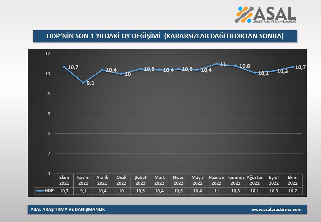 Partilerin bir yıl içindeki oy değişimleri ortaya çıktı! İşte son durum… - Sayfa 36