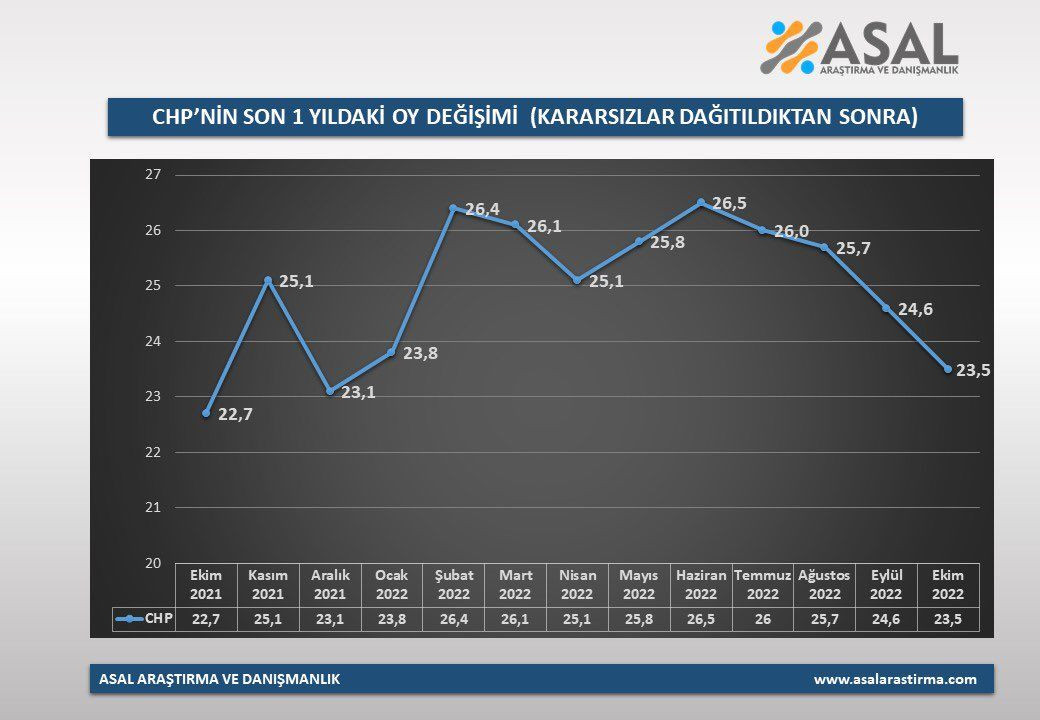 Partilerin bir yıl içindeki oy değişimleri ortaya çıktı! İşte son durum… - Sayfa 19