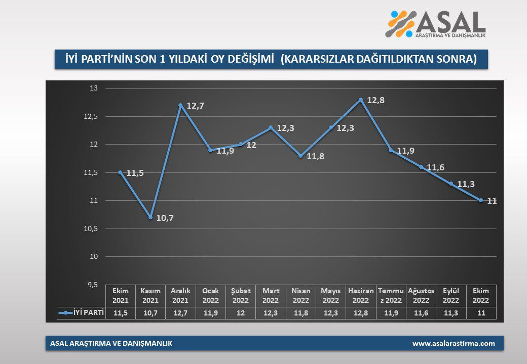 Partilerin bir yıl içindeki oy değişimleri ortaya çıktı! İşte son durum… - Sayfa 35