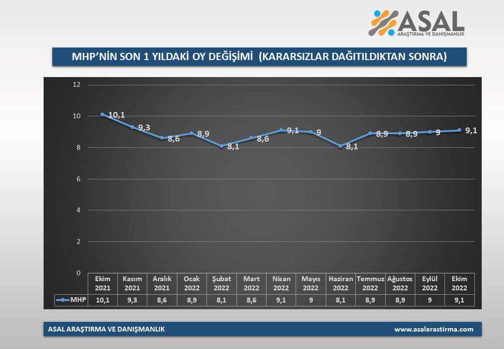 Partilerin bir yıl içindeki oy değişimleri ortaya çıktı! İşte son durum… - Sayfa 34