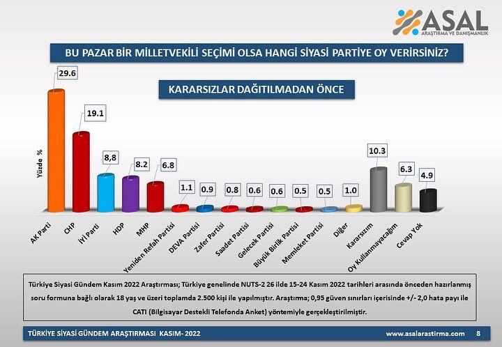 26 ilde yapılan son anketten şaşırtan sonuç! Kararsızlar dağıtıldıktan sonra… - Sayfa 21