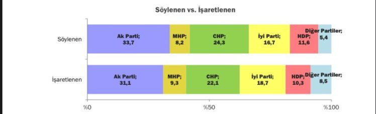 KONDA, ittifakların son durumunu açıkladı! Dikkat çeken CHP ve İYİ Parti detayı… - Sayfa 14