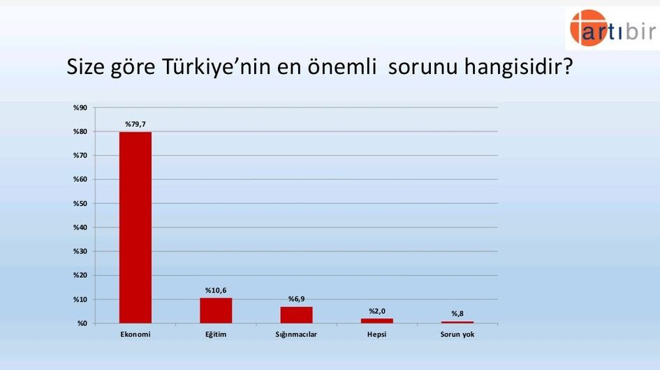 Artıbir Araştırma’nın son anketinde fark 5.6 puan! 26 kentte gerçekleştirildi… - Sayfa 26