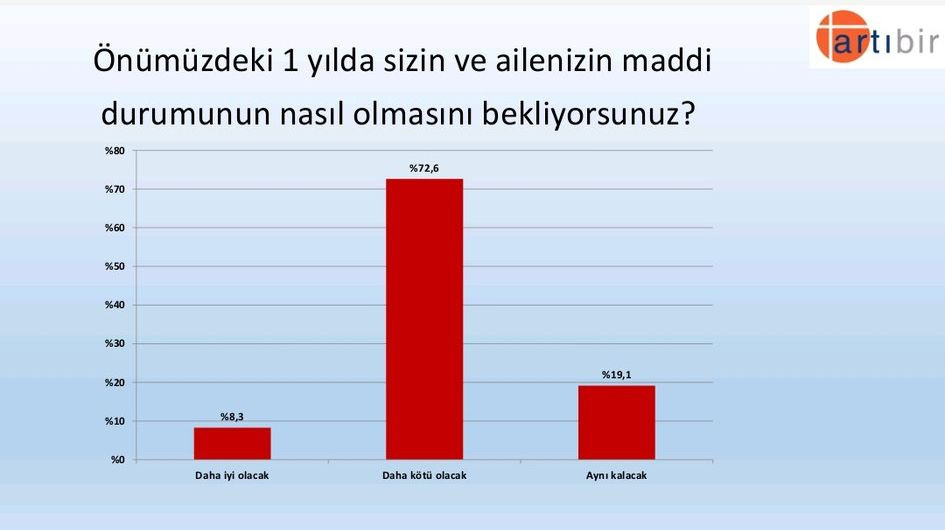 Artıbir Araştırma’nın son anketinde fark 5.6 puan! 26 kentte gerçekleştirildi… - Sayfa 27