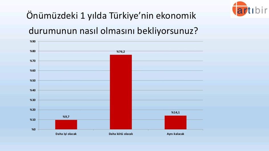 Artıbir Araştırma’nın son anketinde fark 5.6 puan! 26 kentte gerçekleştirildi… - Sayfa 28