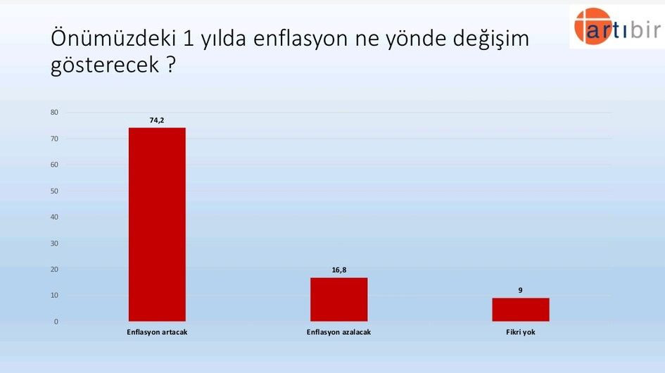 Artıbir Araştırma’nın son anketinde fark 5.6 puan! 26 kentte gerçekleştirildi… - Sayfa 29