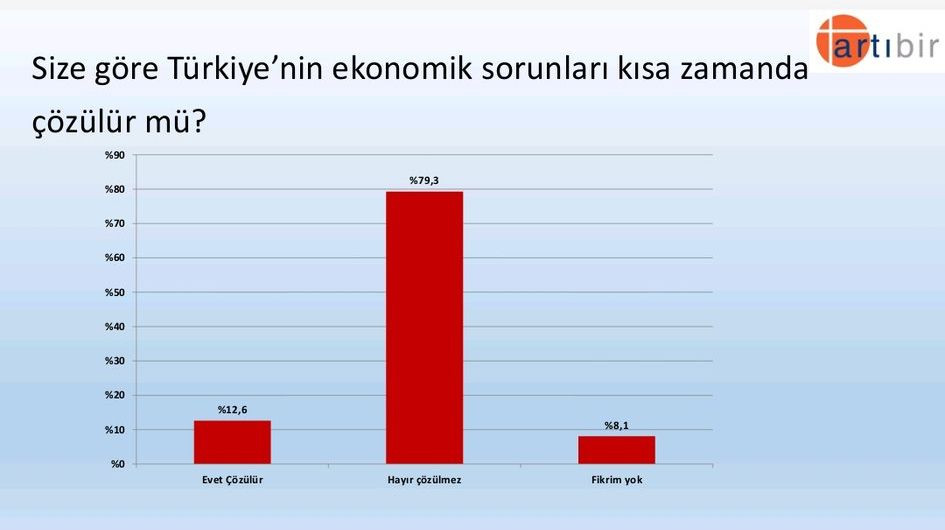 Artıbir Araştırma’nın son anketinde fark 5.6 puan! 26 kentte gerçekleştirildi… - Sayfa 30