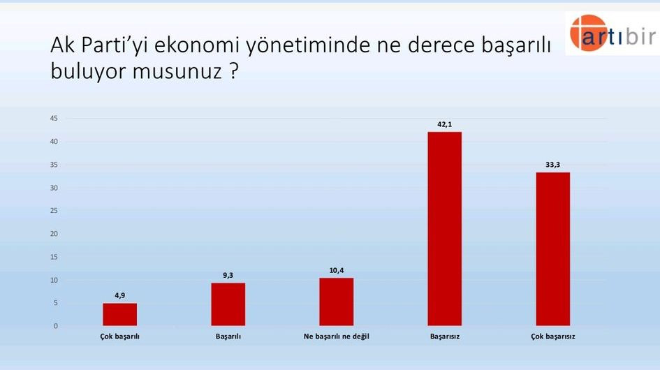 Artıbir Araştırma’nın son anketinde fark 5.6 puan! 26 kentte gerçekleştirildi… - Sayfa 32