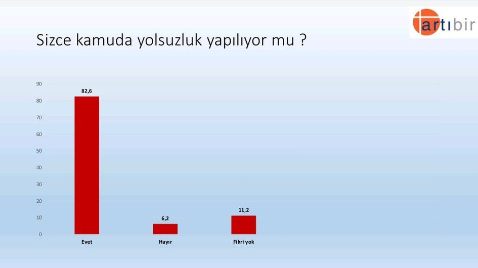 Artıbir Araştırma’nın son anketinde fark 5.6 puan! 26 kentte gerçekleştirildi… - Sayfa 33