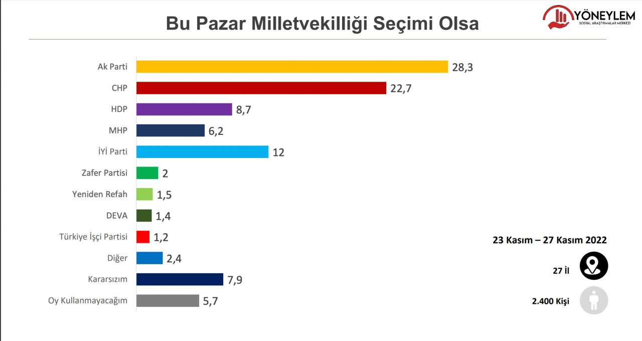 Seçim ikinci tura kalırsa ne olur? İşte üç ismin Erdoğan karşısındaki oy oranları… - Sayfa 10