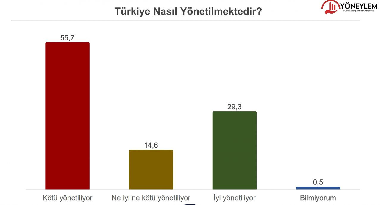 Seçim ikinci tura kalırsa ne olur? İşte üç ismin Erdoğan karşısındaki oy oranları… - Sayfa 28