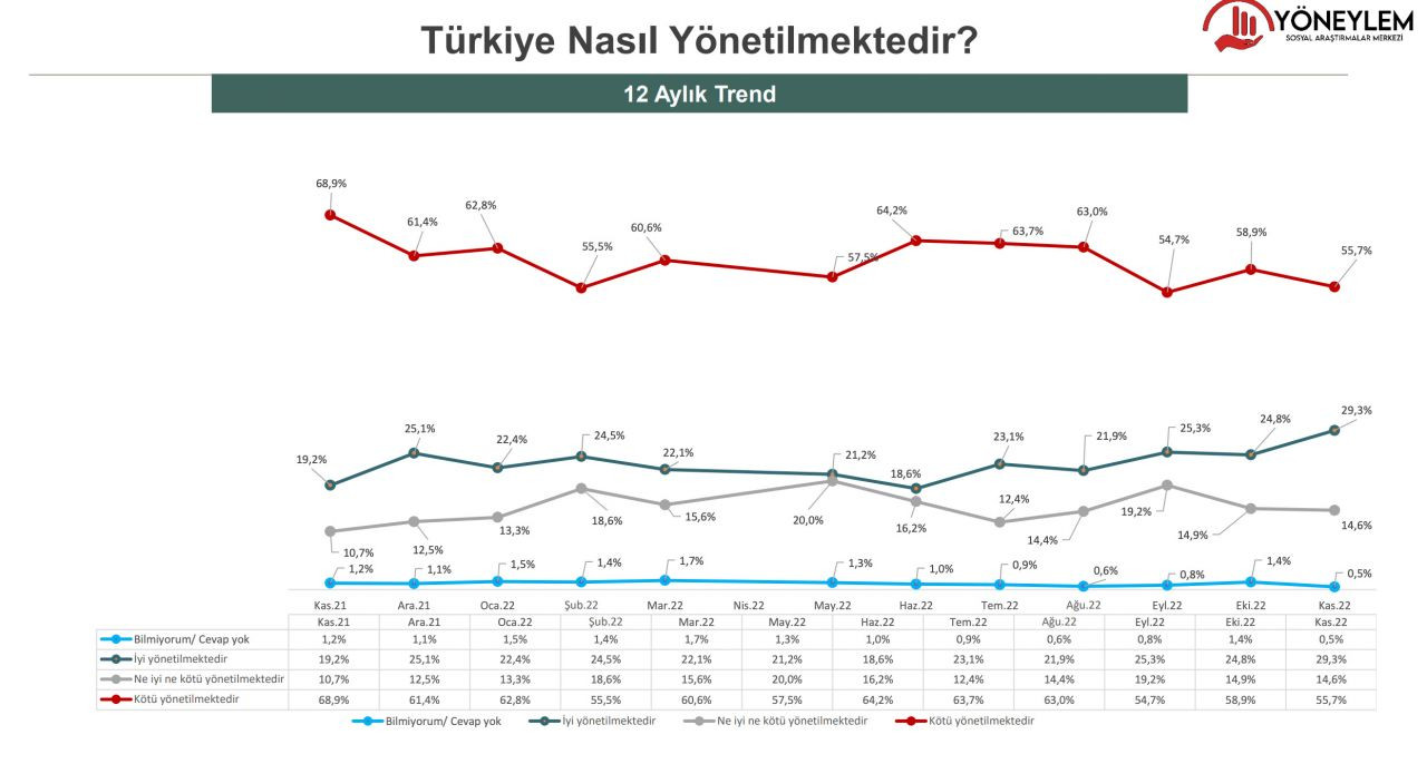 Seçim ikinci tura kalırsa ne olur? İşte üç ismin Erdoğan karşısındaki oy oranları… - Sayfa 29