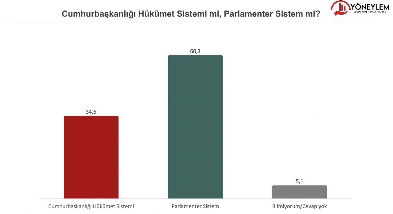 Seçim ikinci tura kalırsa ne olur? İşte üç ismin Erdoğan karşısındaki oy oranları… - Sayfa 30