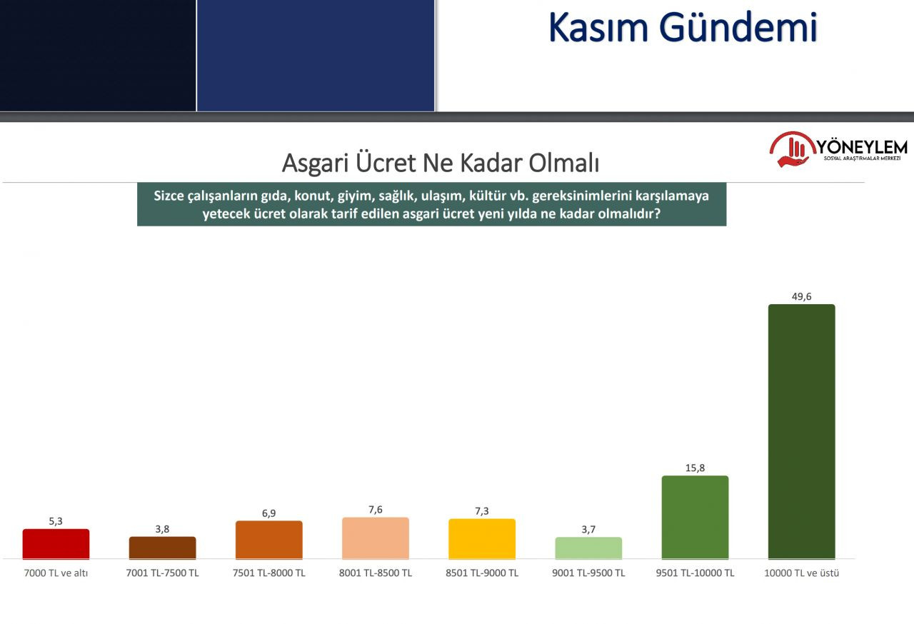 Seçim ikinci tura kalırsa ne olur? İşte üç ismin Erdoğan karşısındaki oy oranları… - Sayfa 31