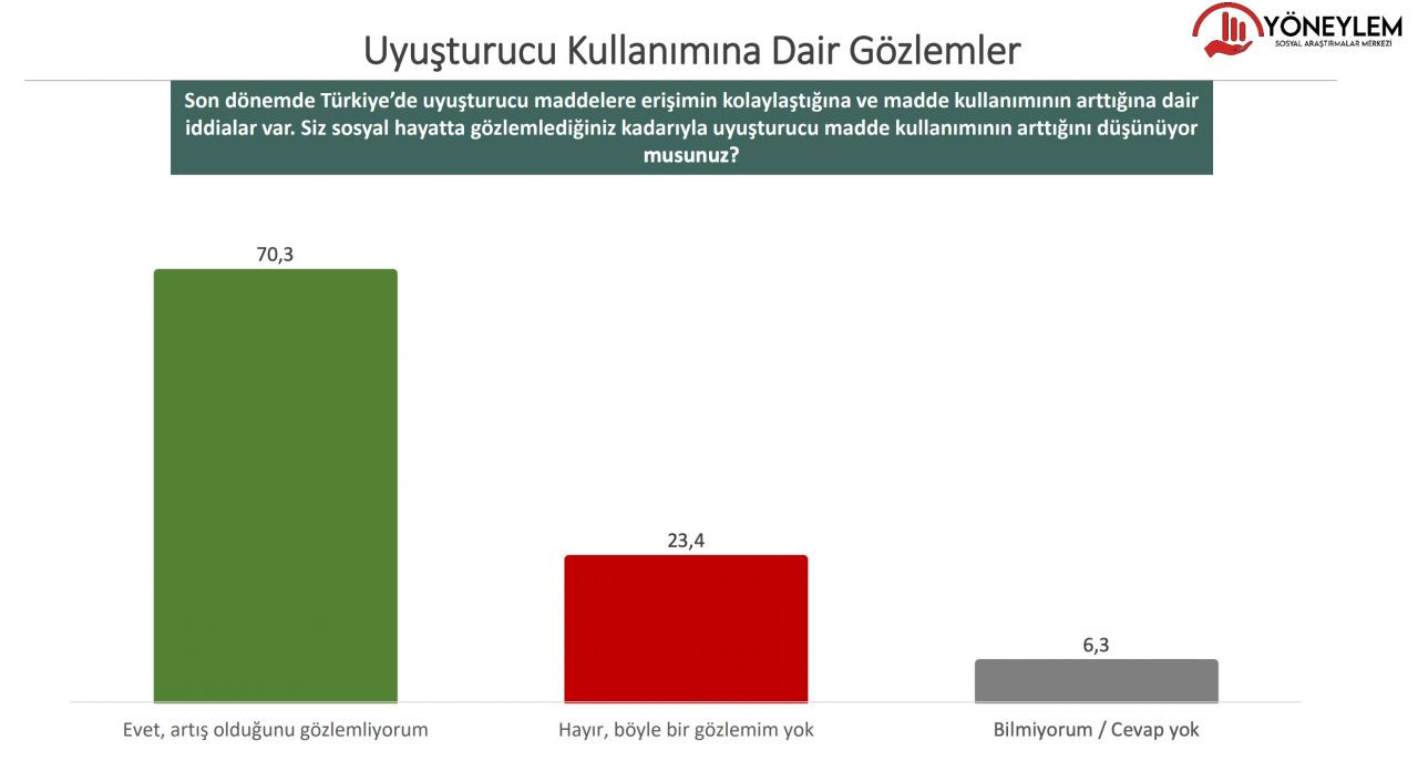 Seçim ikinci tura kalırsa ne olur? İşte üç ismin Erdoğan karşısındaki oy oranları… - Sayfa 32