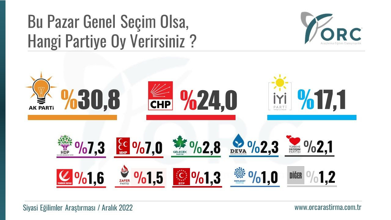 2018 seçimlerini doğru bilmişti! Cumhur ve Millet İttifakı arasındaki fark ortaya çıktı... - Sayfa 16