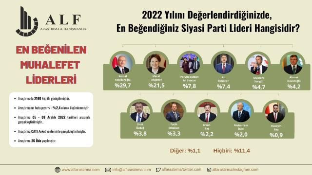 "En beğenilen muhalefet lideri kim?" anketi! Zirvedeki isim rakiplerine fark attı - Sayfa 11